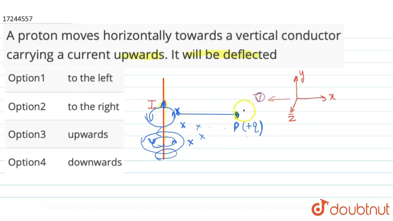 A proton moves horizontally towards a vertical conductor carrying a current upwards. It will be ...