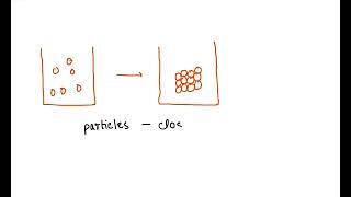 'Which change of state is shown in the model? condensation deposition boiling freezing '