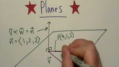 Equation of a Plane in Space