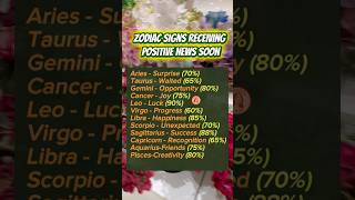 Zodiac Signs Receiving Positive News Soon #horoscope #astrology #shortsviral #zodiacsigns
