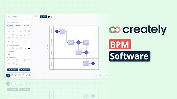 How to create a BPMN with Creately