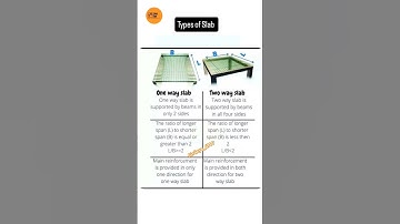 Difference  between Oneway slab And Twoway slab #CivilEye ##slabreinforcement #heavycivil #civil