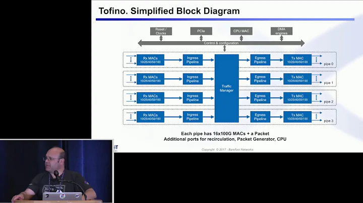 P4 mapping to Barefoot Tofino(tm)