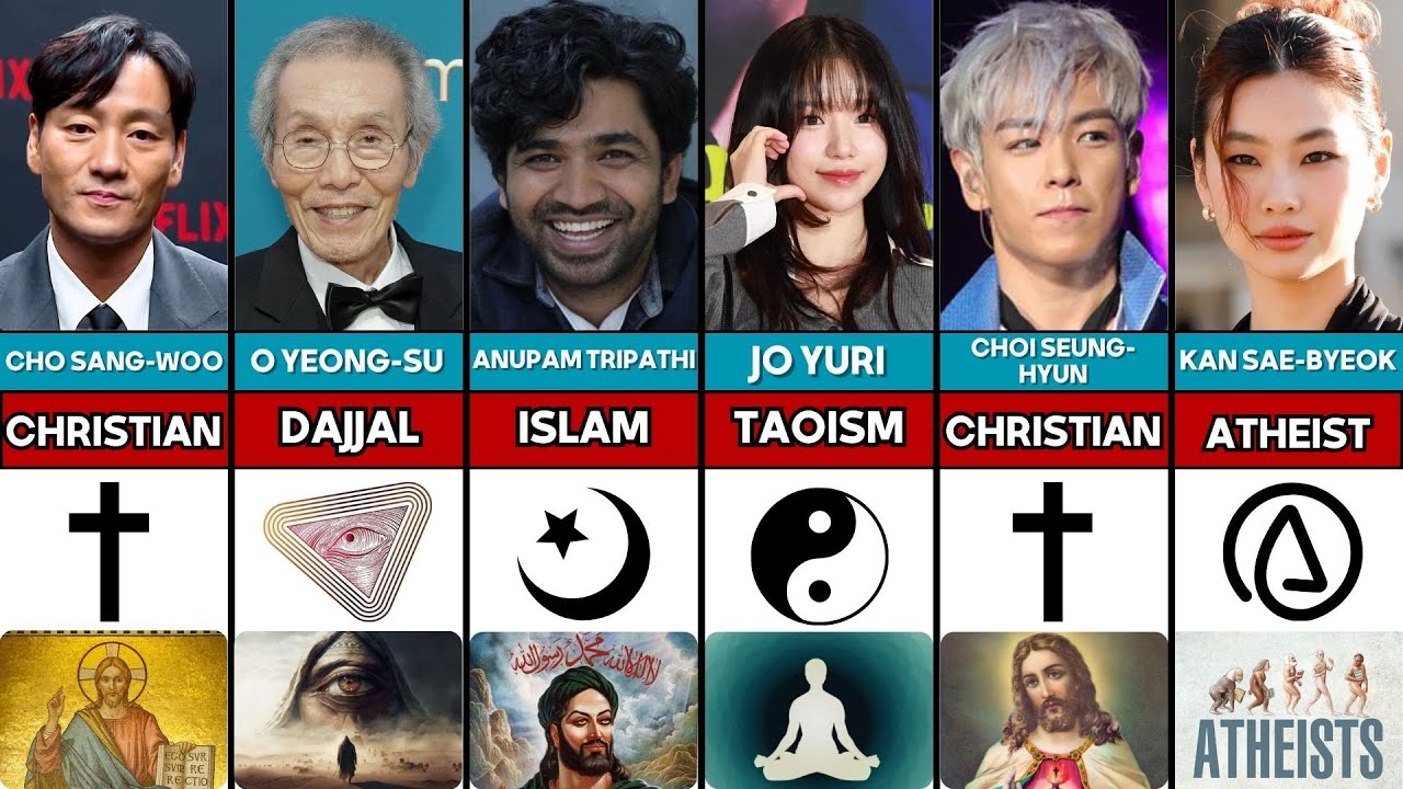 Religions of Squid Game Actors