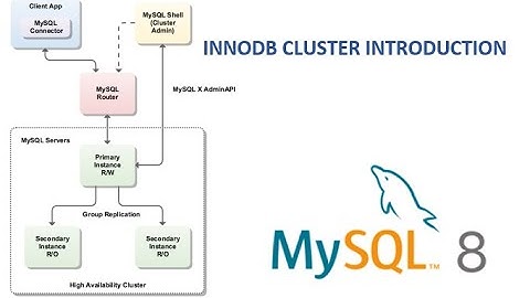 1 - Introduction to  MySQL InnoDB Cluster on Production
