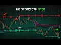 Самая точная стратегия прорыва, которую я когда-либо использовал!