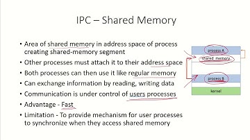 OS23 - Interprocess Communication | Shared Memory | Message Passing | Signals