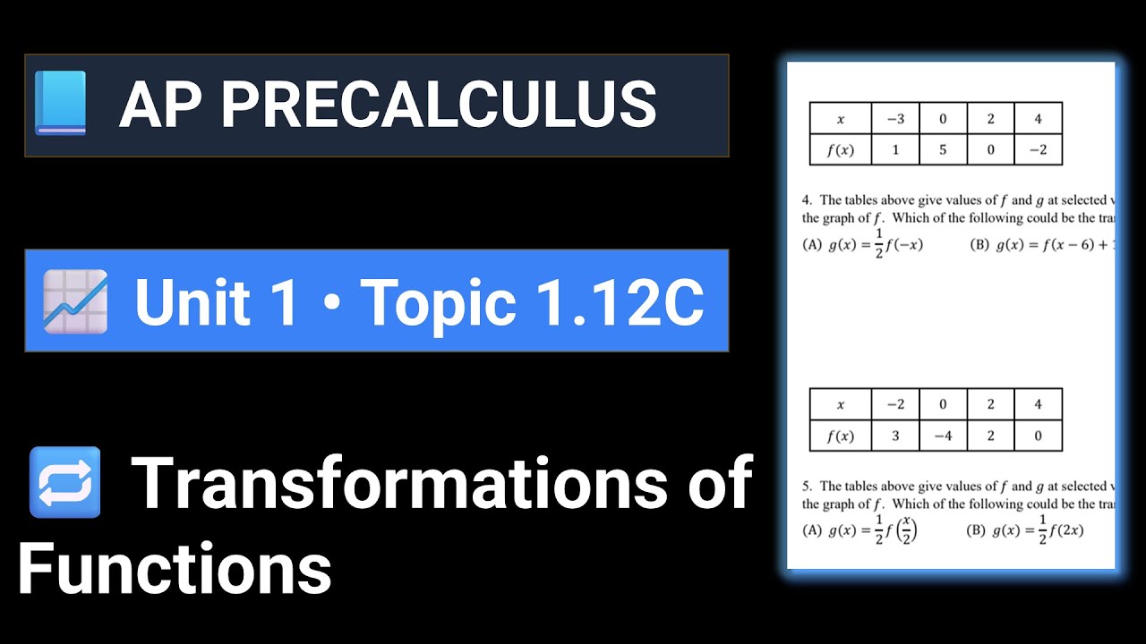 AP Precalculus worksheet 1.12C Transformations of Functions