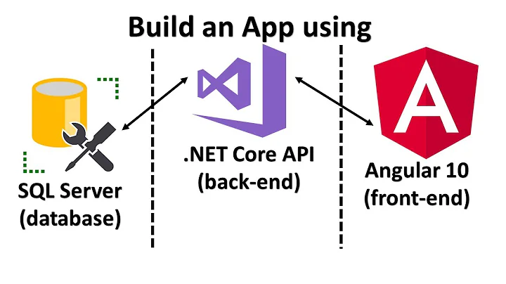 Learn Angular 10, .NET Core Web API & SQL Server by Creating a Web Application from Scratch