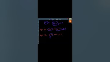 Net Past Mcqs - 70 #nust#net#nustnet#cs#nustpastpapers#csfromnust