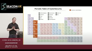 Famous Security at the Speed of DevOps Wealth