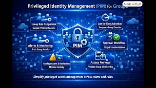 Privileged Identity Management (PIM) for Groups