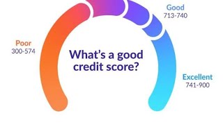 How To Check Your Credit Score For Free Using Borrowell