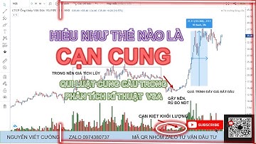 Mẹo xác định Cạn cung - test cung trong phương pháp Vsa wyckoff | Học chứng khoán