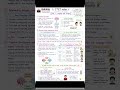 CTET Language and Thought # viral# CTET # OTET # Note