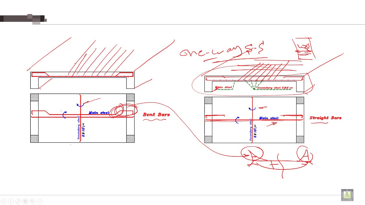Reinforced Concrete 2 C7 L3 Details Of RFT For Solid Slabs YouTube reinforced-concrete-2-c7-l3-details-of-rft-for-solid-slabs-youtube