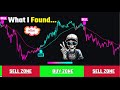 Results After Using a High-Accuracy Scalping Indicator on TradingView