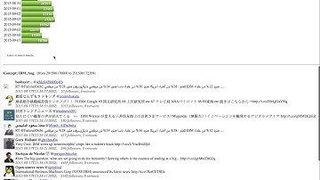 6- IBM System G - Concept Search