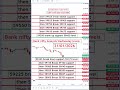 Nifty Prediction For Tomorrow | Tomorrow Market Prediction | Sensex Prediction #Nifty