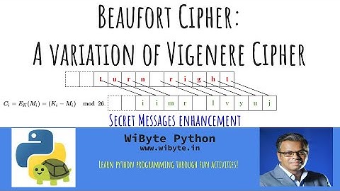 4. Secret Messages 2 (Enhancement): Beaufort Cipher -- A variation of the Viganere Cipher
