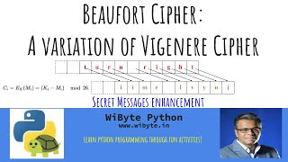 4. Secret Messages 2 (Enhancement): Beaufort Cipher -- A variation of the Viganere Cipher
