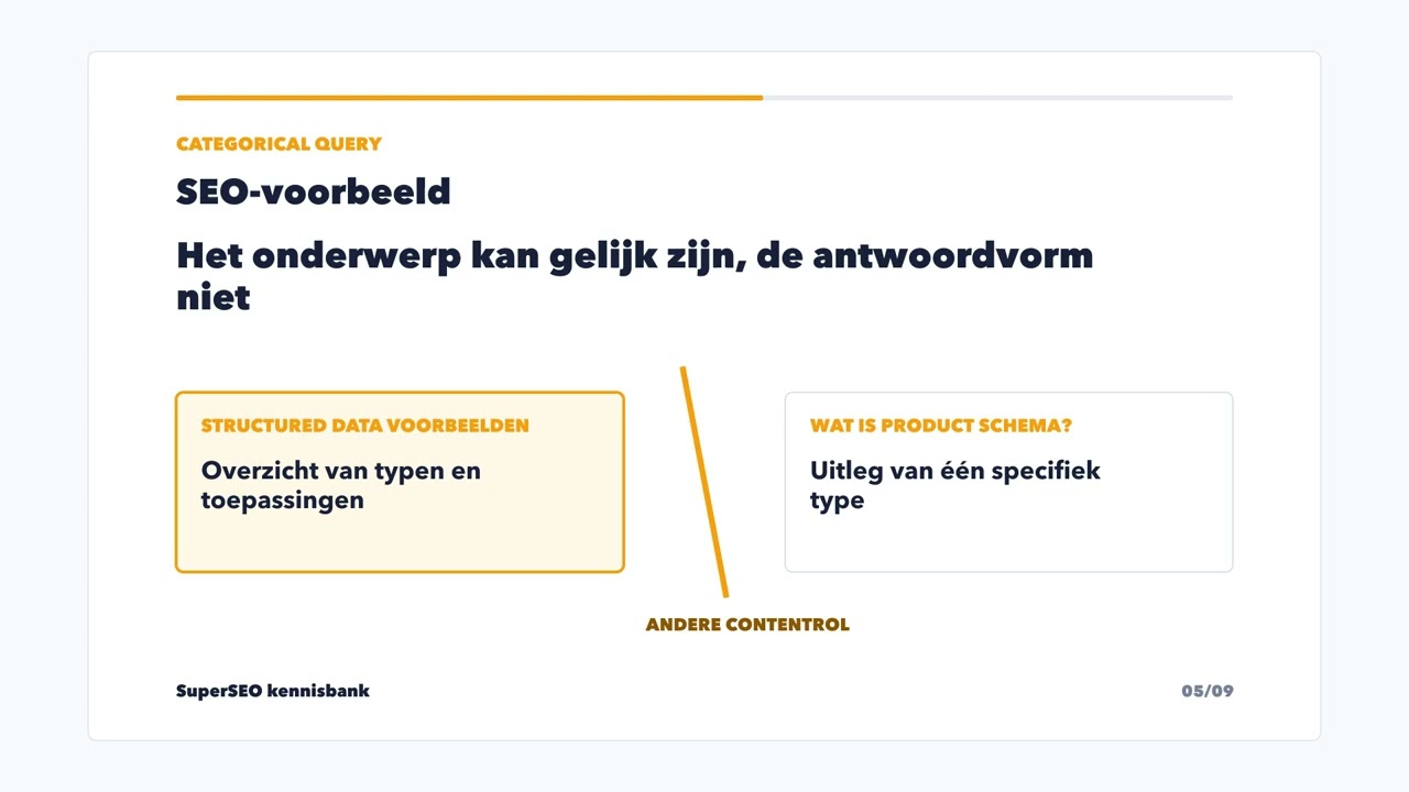 Categorical query: wanneer iemand een groep zoekt