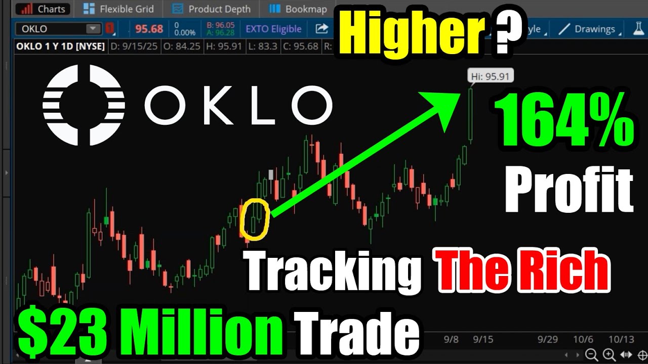 164% Profit + $23 Million Trade on OKLO Stock: Buy at New High?
