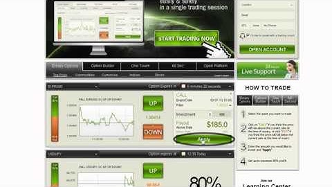 Russian Binary Options Trading Websites i.e. Plus500, 24Option, Banc de Binary, TradeRush