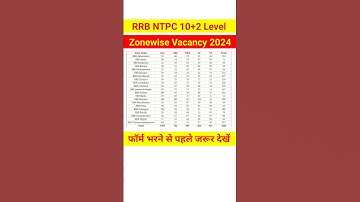 RRB ntpc undergraduate level vacancy 2024 | Zonewise vacancy #rrbntpc2024 #ntpc #shorts