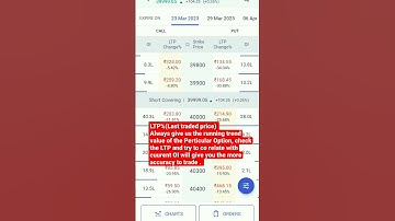 Option Chain | LTP | OI | Trading #stockmarket #shortvideo #shorts#optionstrading