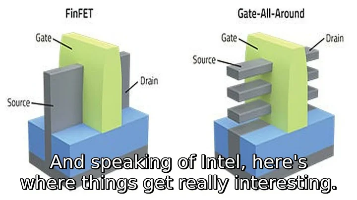 Why Intel & AMD NEED TSMC's 2nm Chips NOW! #Semiconductors