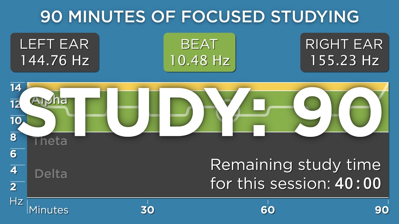[v2] 90 Minutes of Focused Studying: The Best Binaural Beats