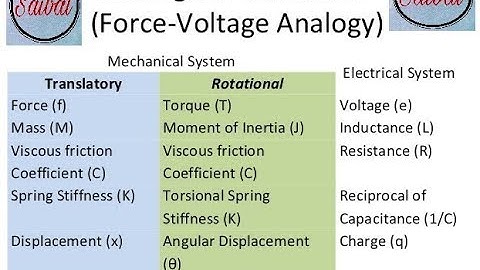 Analogous system(Force-voltage,Force-current analogy)