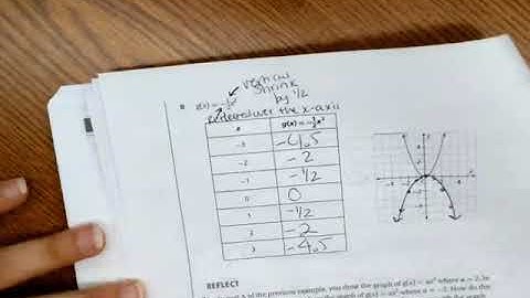 Algebra 8.1 Identifying Quadratic Functions