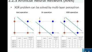 Math for Big Data, Lecture 18,  Intro. Data Mining, Ahn& Choo,