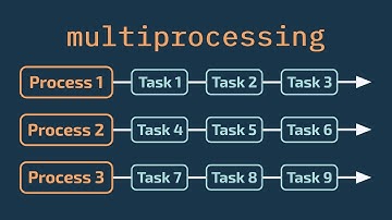 Multiprocessing. Кратко про Python