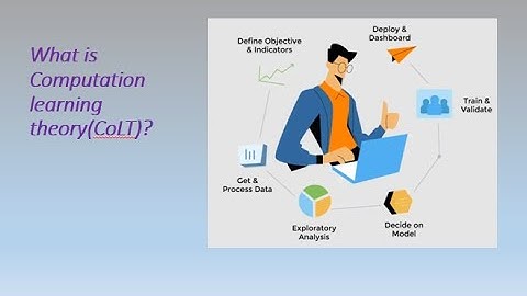 Lecture 42: What is Computation learning theory(CoLT)| BDS602|BCM601|BCS602|BAI602|PAC|VC dimension