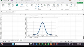 Dibujar en Excel Curva de Distribución Normal