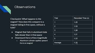 PHYS 2212 Lab 4: Faraday's Law