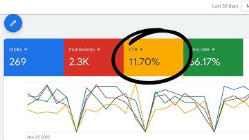 Google Ads CTR Trick 🚀