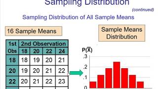 Lecture 8 (Sampling distribution for the mean)
