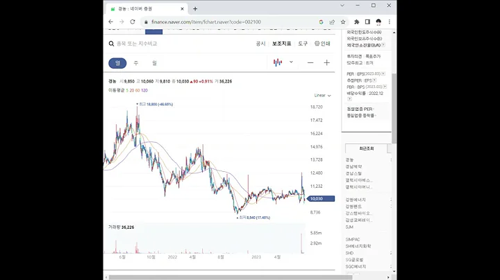 002100경농 주가 전망 및 차트 분석