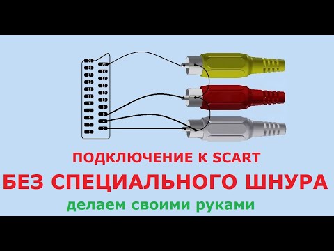 Video: Adaptér SCART: typy a popis