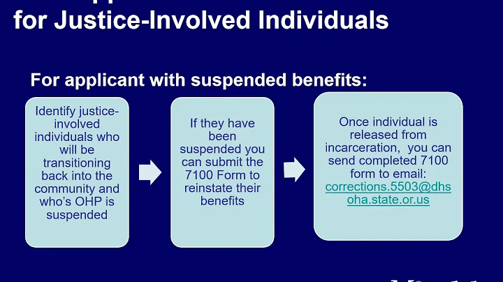 Webinar: Justice Involved - 11-18-19