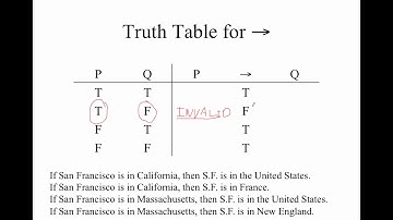 "Language, Proof and Logic": Chapter 7, Sections 7.1-7.4 Overview
