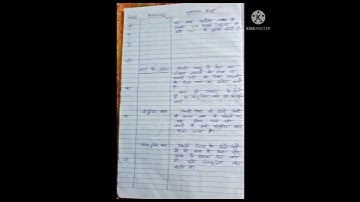 science lesson plan for class 6/7/8/9(बल )/विज्ञान पाठ योजना प्रकरण