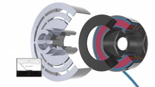 PTO Clutch/Brakes  How they work