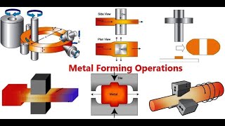 Metal Forming Processes Lect 9