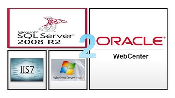Install Oracle WebCenter Interaction on Windows (Installing Interaction) -  Part 2 of 3