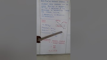 TM HMT 4.0 BASICS 1 Absorptivity, Reflectivity and Transmissivity
